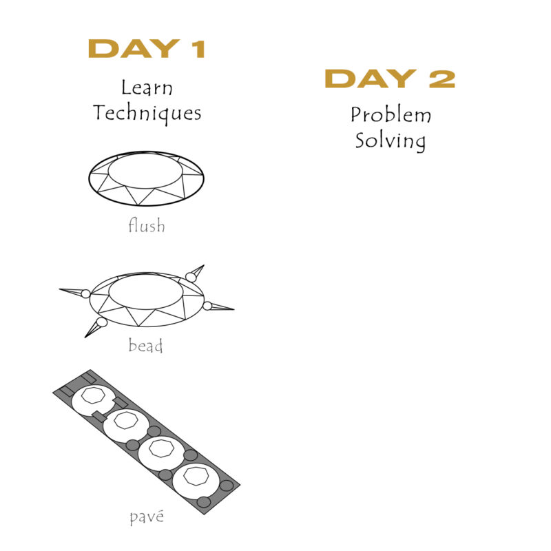 Outline images of flush aka gypsy stone setting, a bead setting, and a row of pavé stones set.
Day 1: Learn Techniques
Day 2: Problem Solving