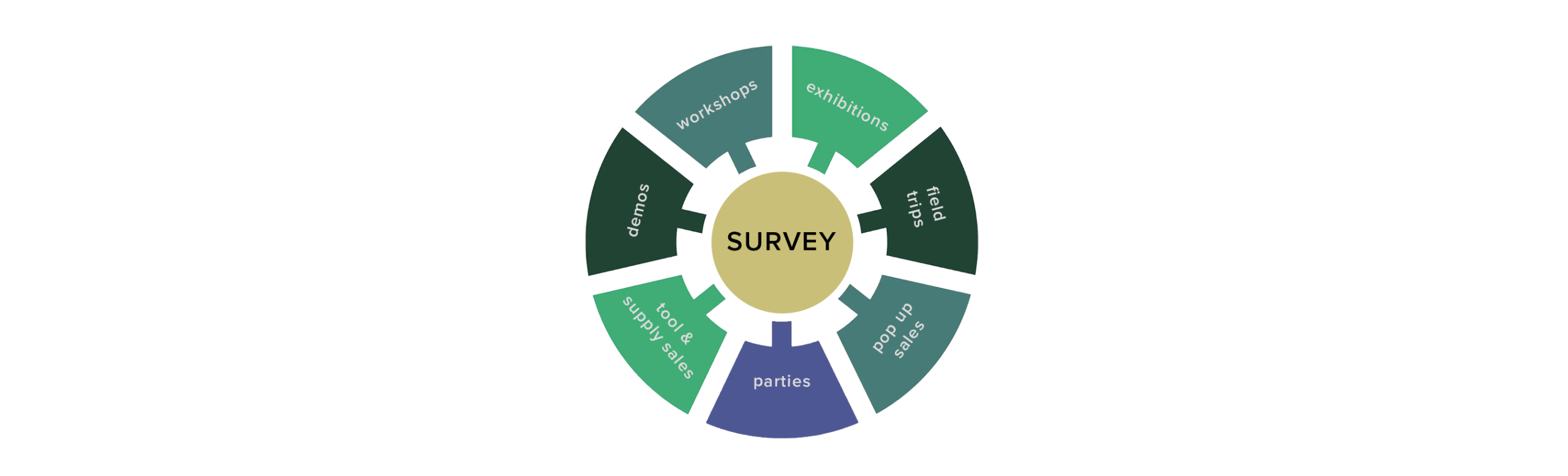 Survey of the Metal Art Community